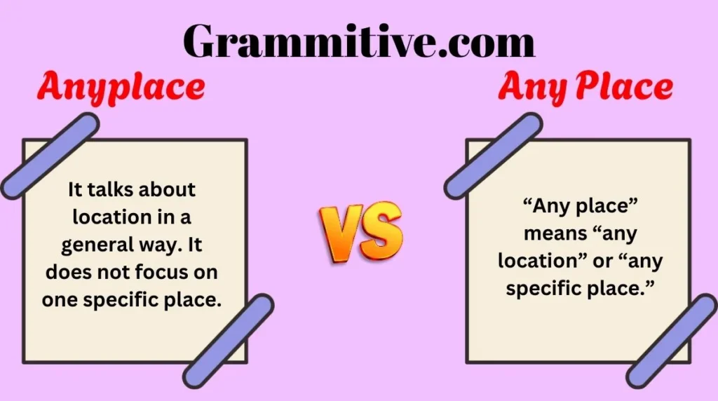 Anyplace vs Any Place