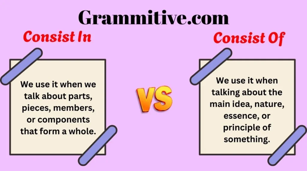 Consist In vs Consist Of