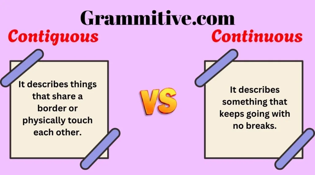 Contiguous vs Continuous