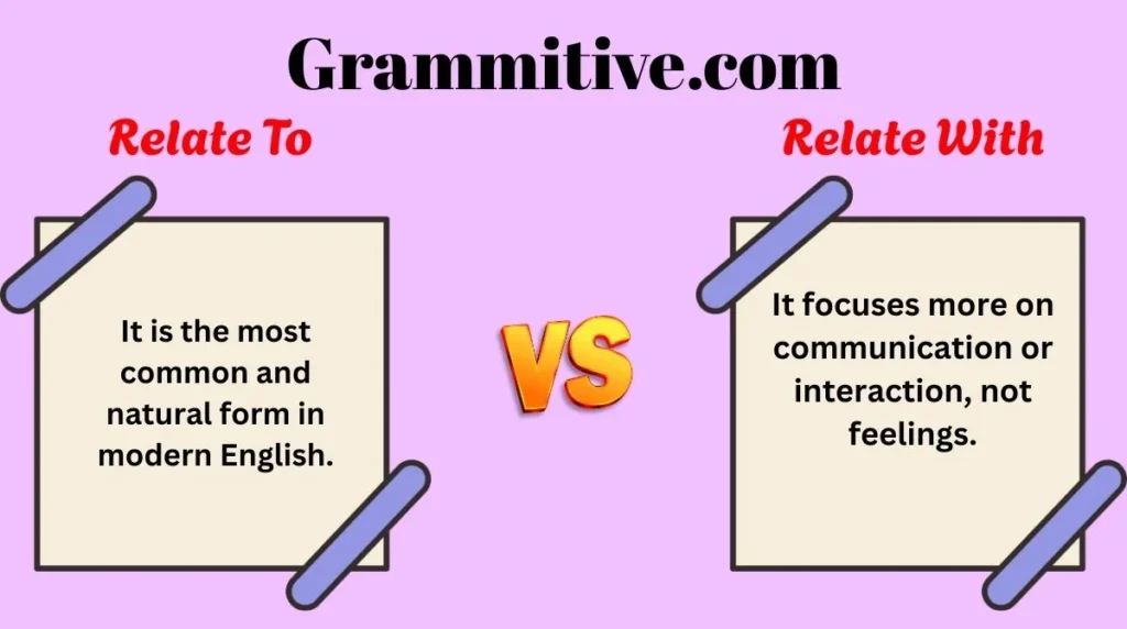 Relate To or Relate With