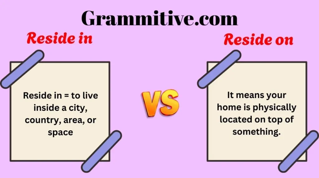 Reside in vs Reside on