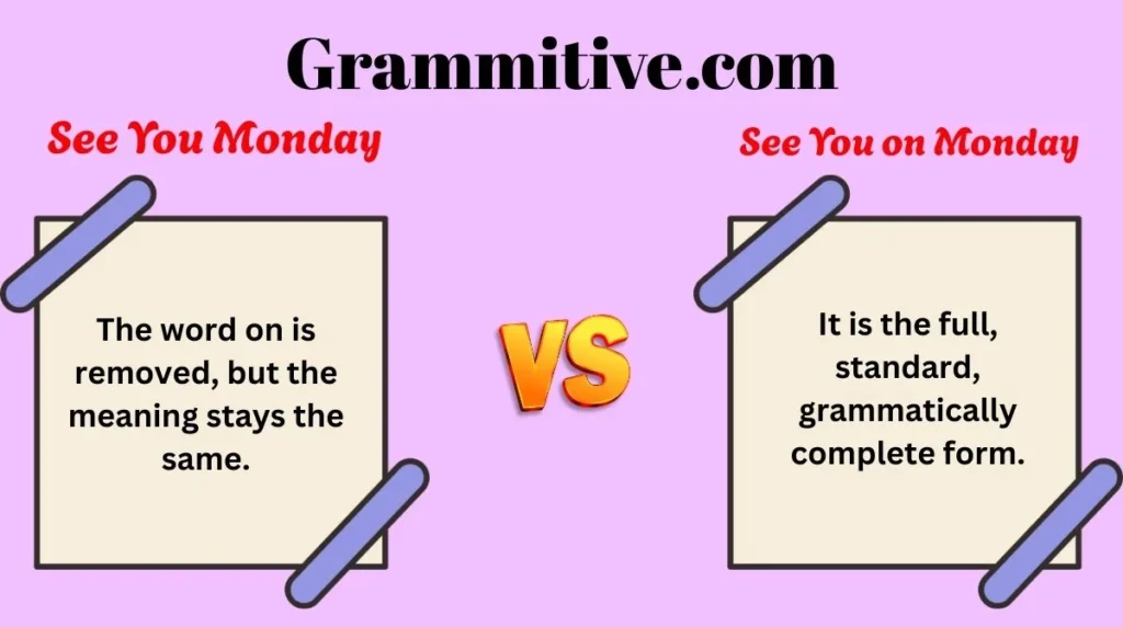 The word on is removed, but the meaning stays the same.