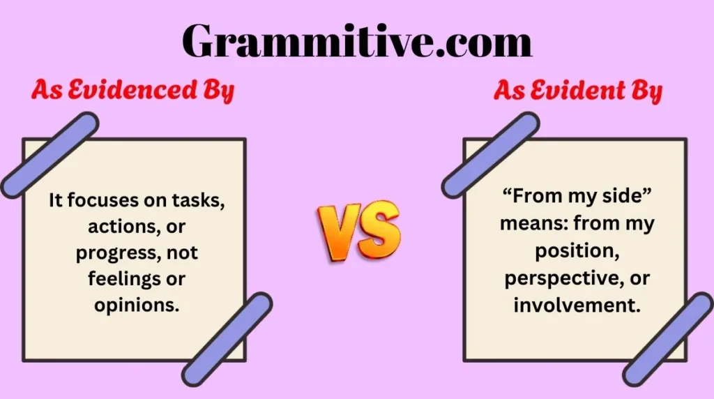 As Evidenced By or As Evident By