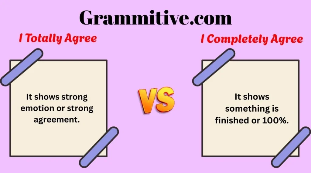 I Totally Agree vs I Completely Agree