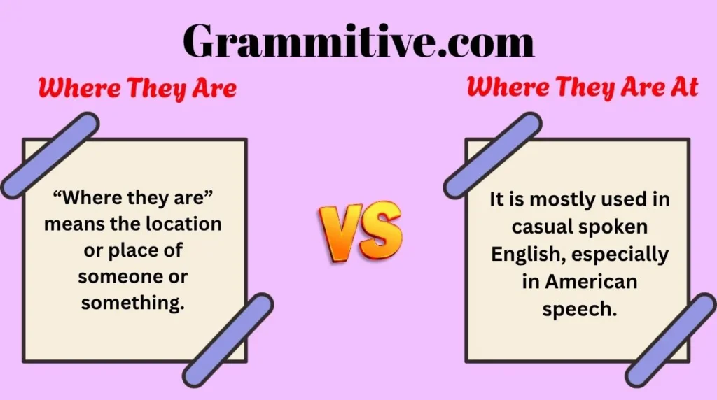 Where They Are or Where They Are At