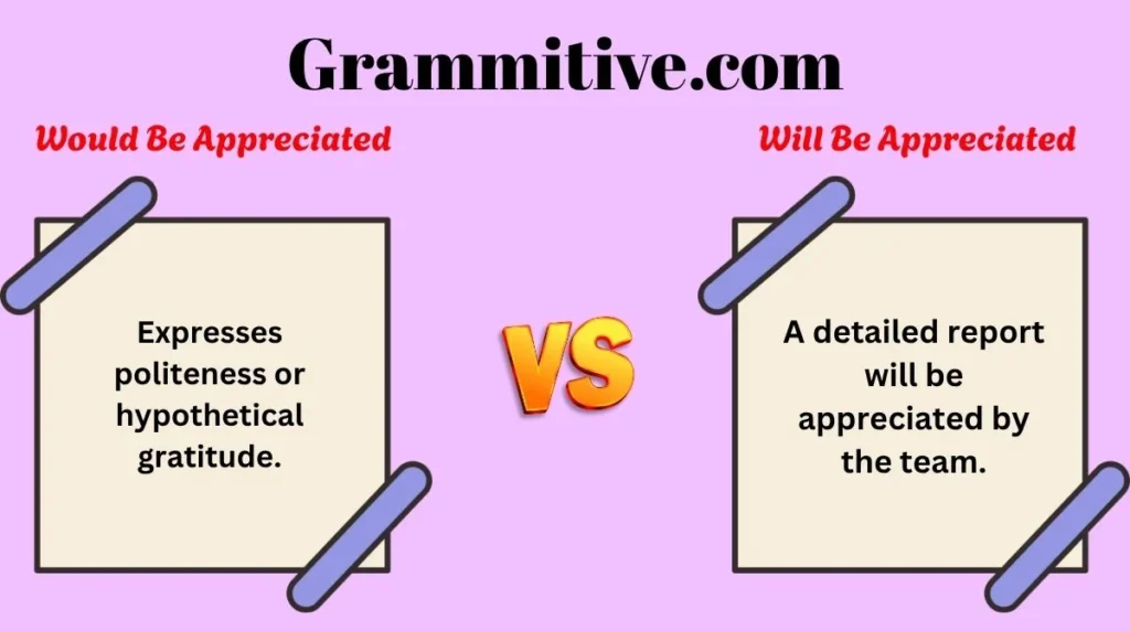 Would Be Appreciated vs Will Be Appreciated