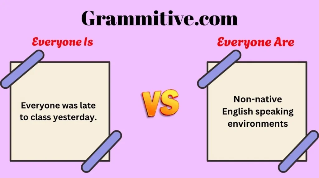 Everyone Is vs Everyone Are