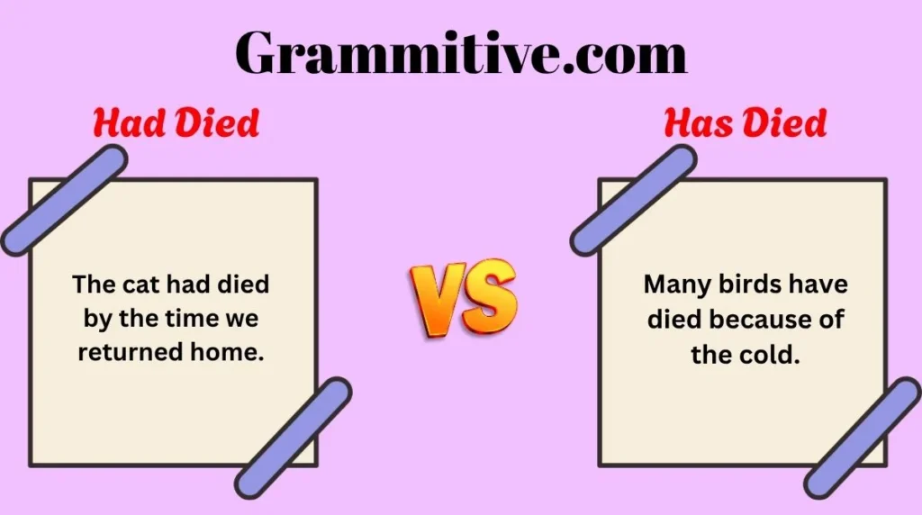 Had Died vs Has Died