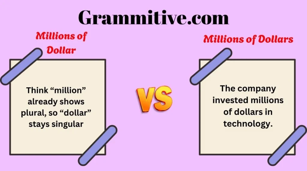 Millions of Dollar or Millions of Dollars